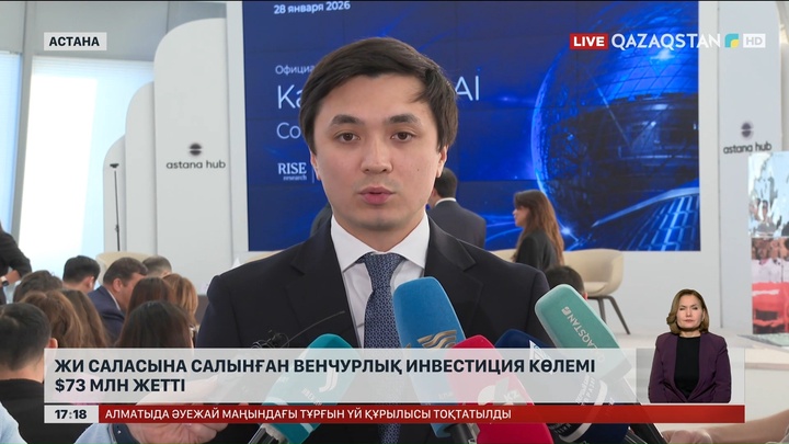  ЖИ саласына салынған венчурлық инвестиция өлемі $73 млн жетті