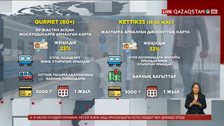 60-тан асқан адамдар пойыз билетін 25% жеңілдікпен ала алады