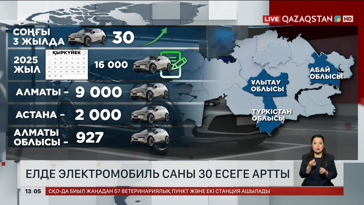 Елімізде электромобильдер 30 есеге артқан