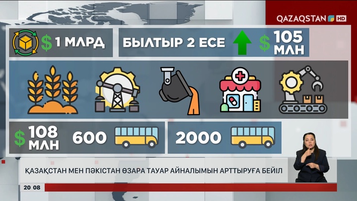  Қазақстан мен Пәкістан өзара тауар айналымын арттыруға бейіл