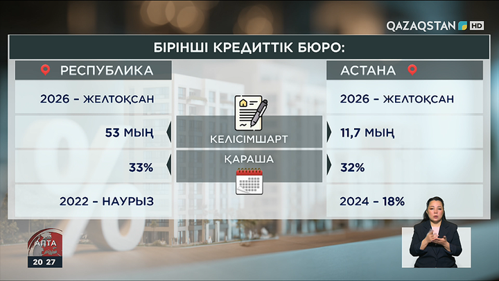 Тұрғын үй бағасы: 2026 жылы не өзгереді? 