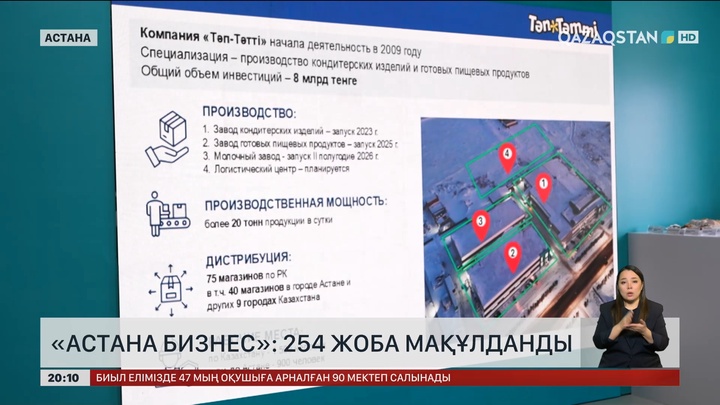  «Астана бизнес»: 254 жоба мақұлданды