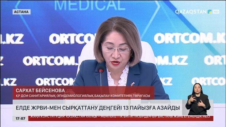 ЖРВИ-мен сырқаттану көрсеткіші 13%-ға азайды