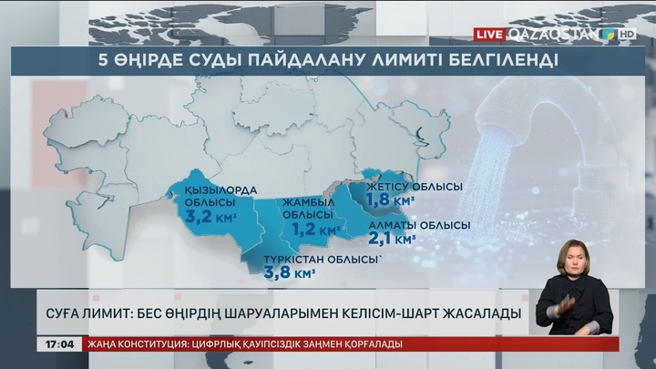 Суға лимит: 5 өңірдің шаруаларымен келісімшарт жасалады