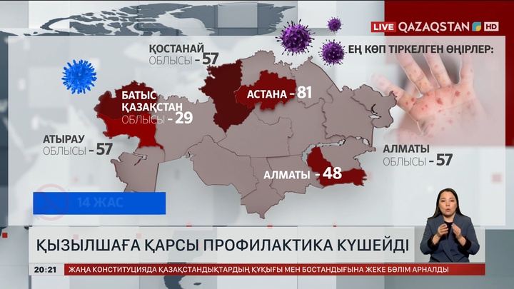 Қызылшаға қарсы профилактика күшейді