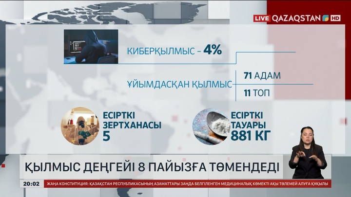 Елімізде қылмыс деңгейі 8 пайызға төмендеді