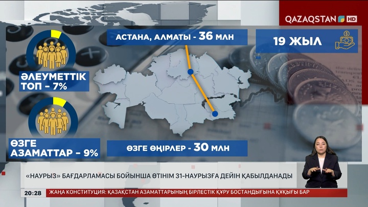 «Наурыз» бағдарламасы бойынша өтінім 31-наурызға дейін қабылданады