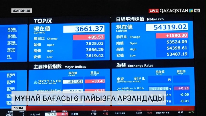 Азия нарығында мұнай бағасы 6 пайызға арзандады