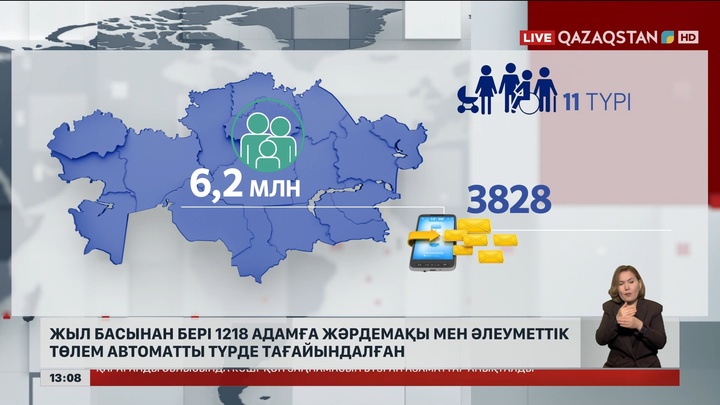 1218 адамға жәрдемақы мен әлеуметтік төлем автоматты түрде тағайындалған