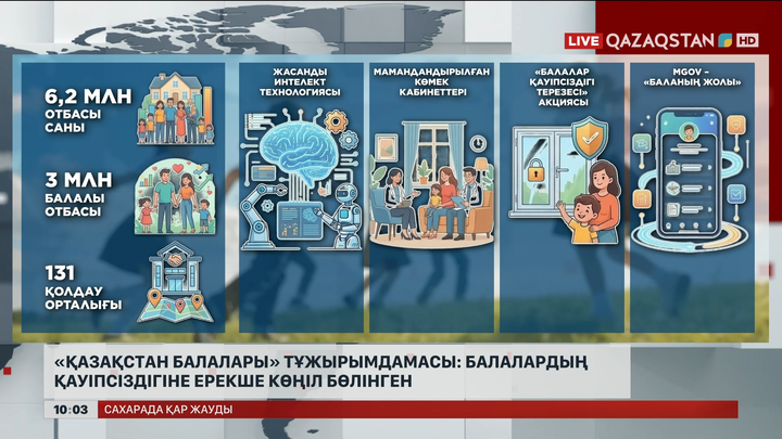 «Қазақстан балалары» тұжырымдамасы: Балаларды қолдауға, олардың қауіпсіздігіне ерекше көңіл бөлінген 