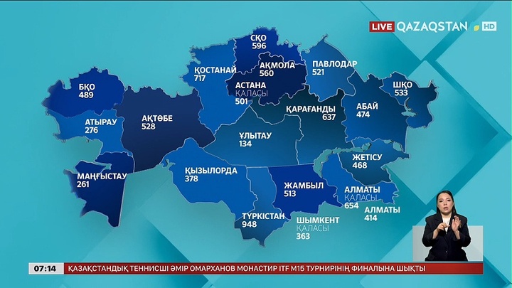 Ел аумағында 10401 учаске ашылды