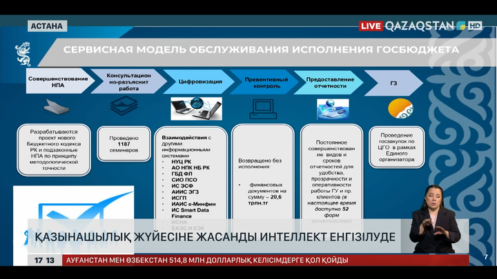 Қазынашылық жүйесіне ЖИ енгізілуде