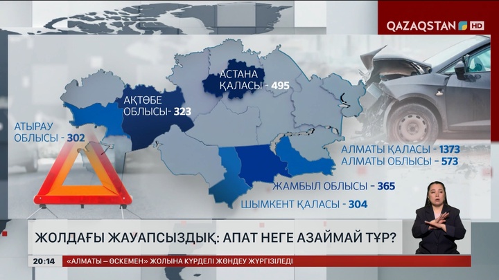  Жолдағы жауапсыздық: Апат неге азаймай тұр?