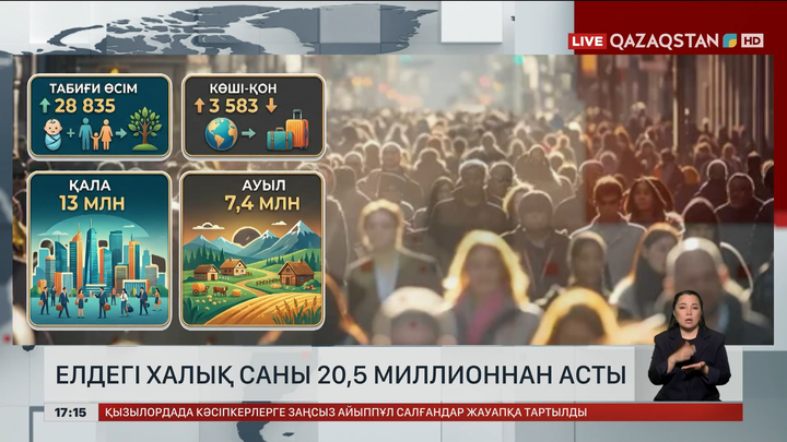 Қазақстан халқы 20 миллион 500 мыңнан асты