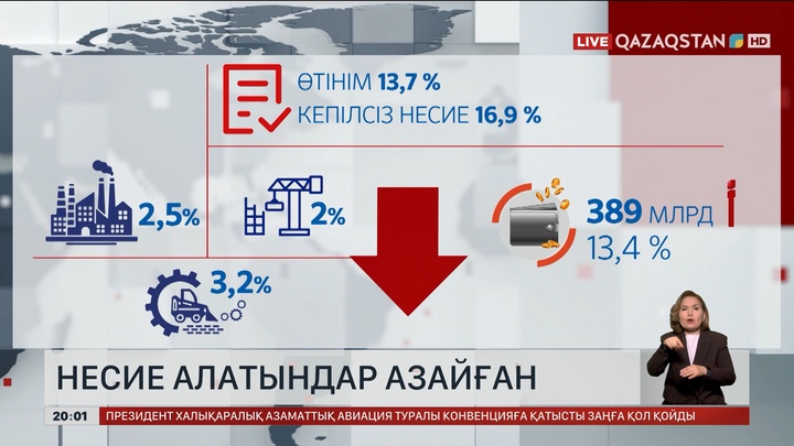  Елімізде несие алатындар азайған