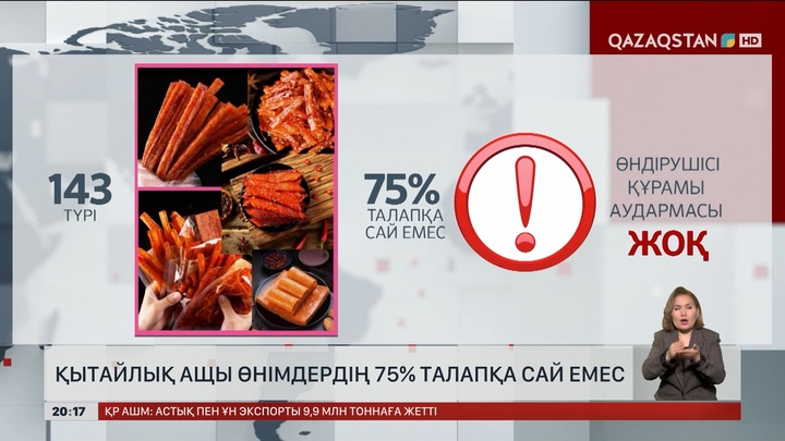 Қытайлық ащы өнімдердің 75%-ы талапқа сай емес