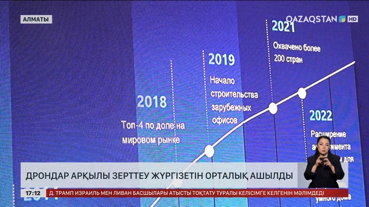 Алматыда дронмен зерттеу жүргізетін орталық ашылды