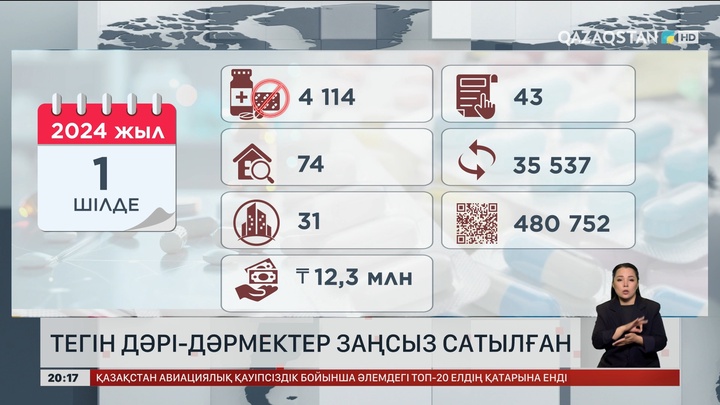Тегін дәрі-дәрмектер заңсыз сатылған