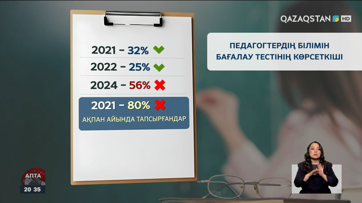 Педагогтерді бағалау жүйесі өзгерді: Жаңа тәртіп қандай?