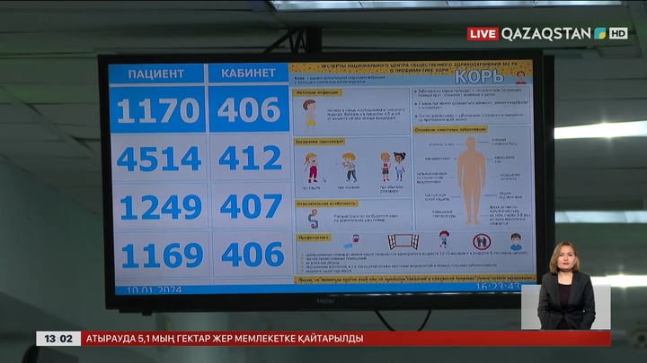 Қатерлі ісікті анықтау көрсеткіші 35 пайызға артты