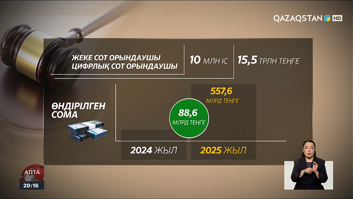 Жеке сот орындаушыларына қойылатын талап күшейді