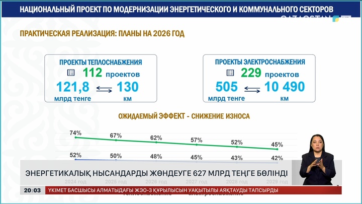 Энергетикалық нысандарды жөндеуге 627 млрд теңге бөлінді