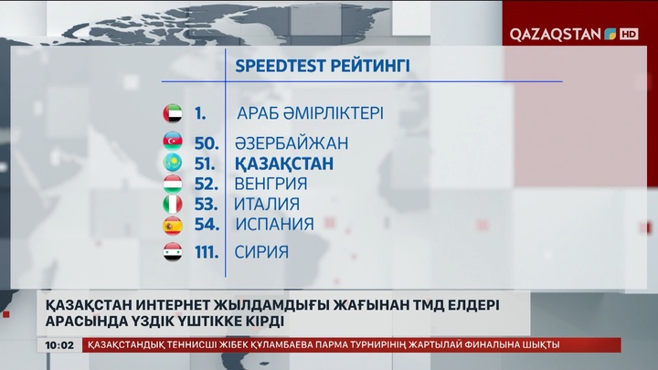 Қазақстан интернет жылдамдығы жағынан ТМД елдері арасында үздік үштікке кірді