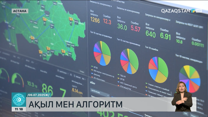 KAZ-LLM: Қазақстанның жасанды интеллекттегі жаңа белесі
