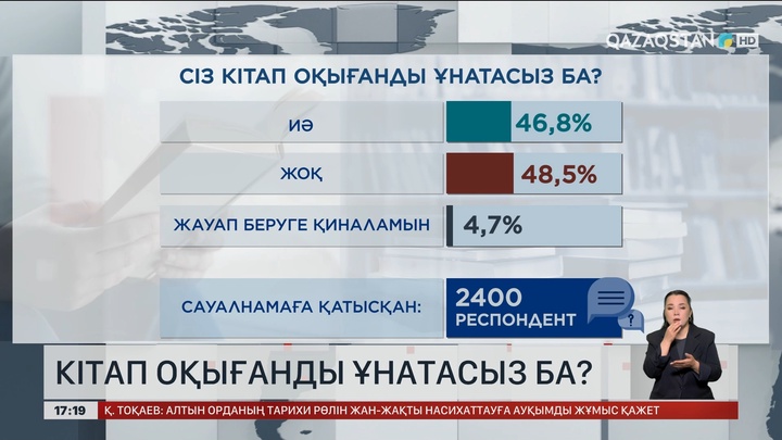Сауалнама: Кітап оқисыз ба?