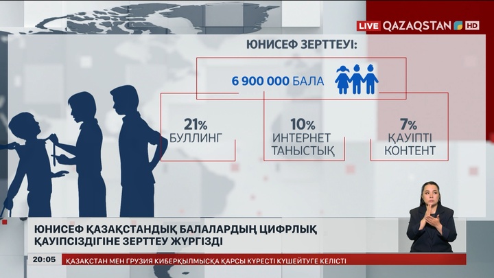  ЮНИСЕФ қазақстандық балалардың цифрлық қауіпсіздігіне зерттеу жүргізді