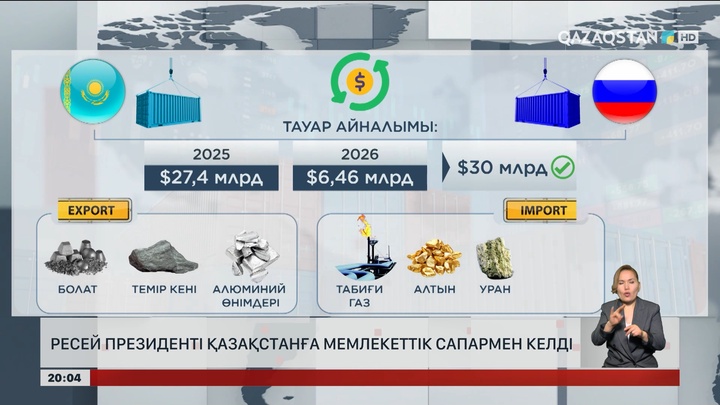  В. Путин Қазақстанға мемлекеттік сапармен келді