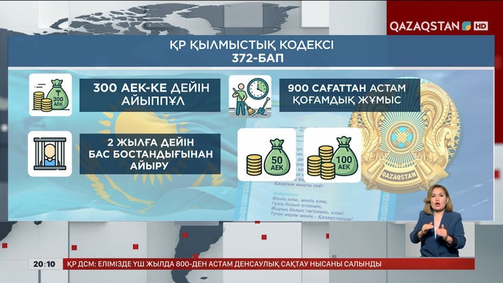  Мемлекеттік рәміздерді қорлағандарға 300 АЕК-ке дейін айыппұл салынады