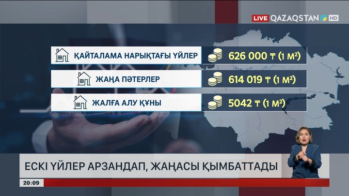  Ескі үйлер арзандап, жаңасы қымбаттады