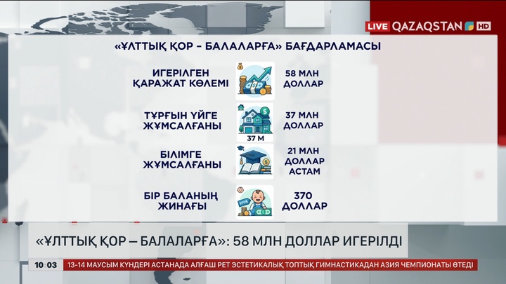 «Ұлттық қор – балаларға» бағдарламасы нәтижесін бере бастады