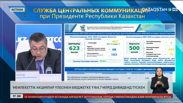 Мемлекеттік акциялардан бюджетке ₸164,7 млрд дивиденд түскен