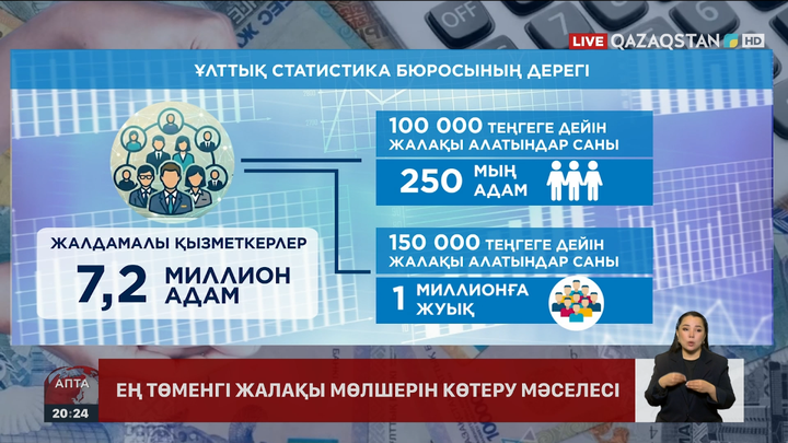 Ең төменгі жалақыны екі есе көтеру еңбек нарығына қалай әсер етеді?