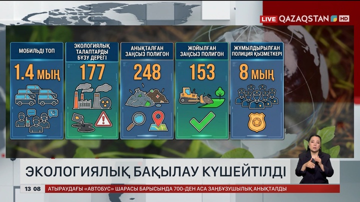 Экологиялық бақылау күшейтілді