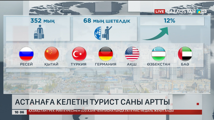 Астанаға келетін турист саны артты