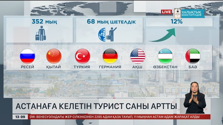 Астанада туристер көбейе бастады