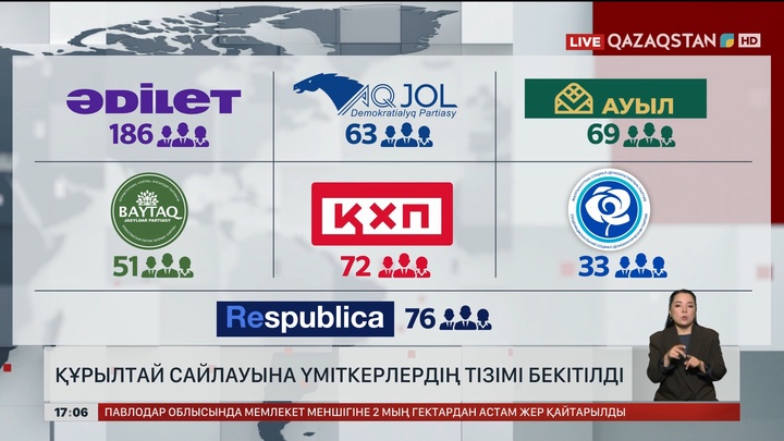 Құрылтай сайлауына үміткерлердің тізімі бекітілді