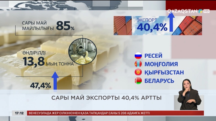 Ел жаңалықтарына шолу