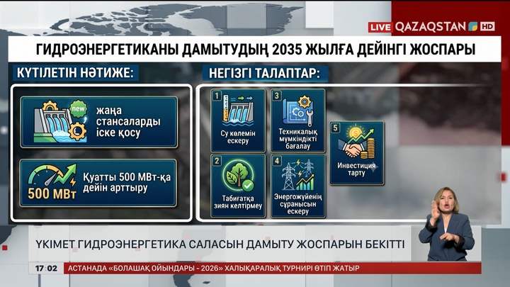 Үкімет гидроэнергетика саласын дамыту жоспарын бекітті