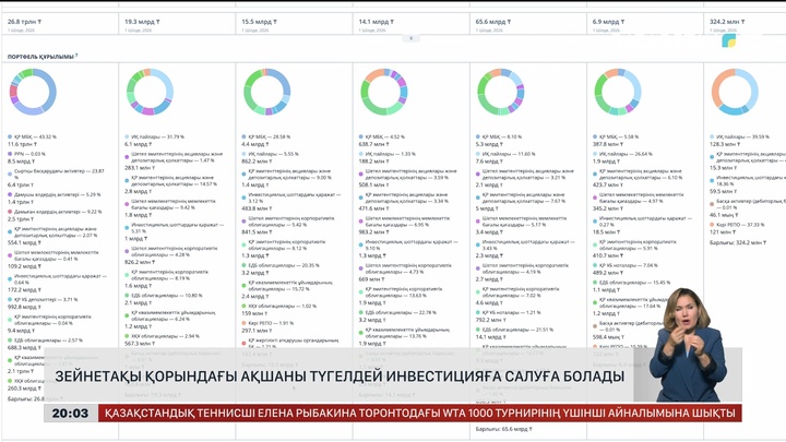 Зейнетақы қорындағы ақшаны түгелдей инвестицияға салуға болады