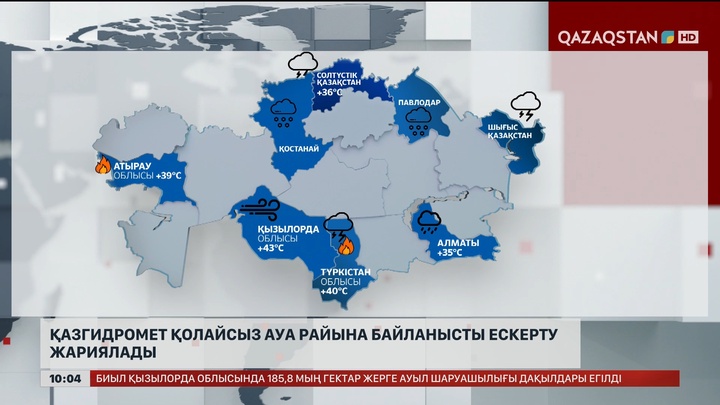 Қазгидромет қолайсыз ауа райына байланысты ескерту жариялады