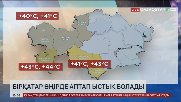Бірқатар өңірде аптап ыстық болады