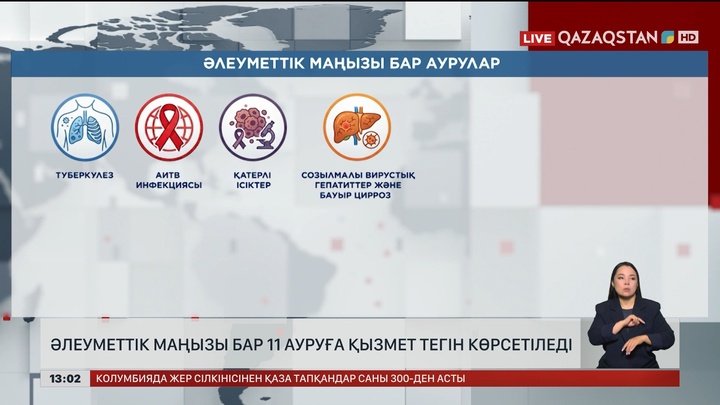 Әлеуметтік маңызы бар 11 ауру белгісі болса, тегін қызмет көрсетіледі