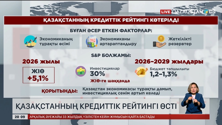 Қазақстанның кредиттік рейтингі өсті