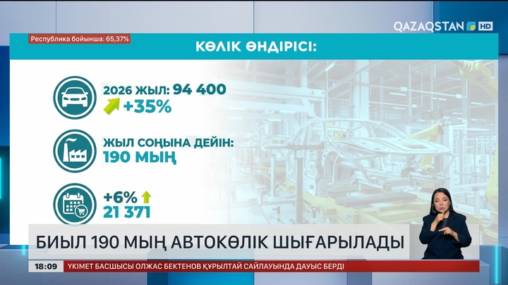 Биыл елімізде 190 мың автокөлік шығарылады
