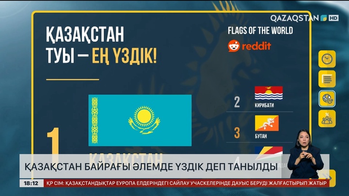 Қазақстан байрағы әлемде үздік деп танылды
