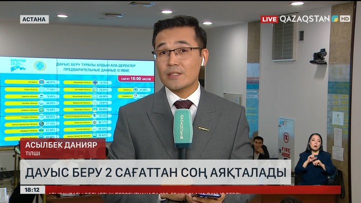 Дауыс беру 2 сағаттан соң аяқталады 